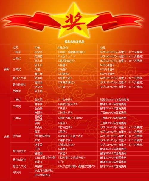 获奖名单公布|第十三届冰心作文奖大赛（湖南）复赛（“玮希杯·英文赛区）获奖名单公布
