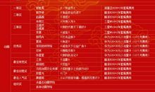 获奖名单公布|第十三届冰心作文奖大赛（湖南）复赛（“玮希杯·英文赛区）获奖名单公布