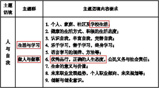 2019高考阅读难？作文不会写？一个习惯，让你笑傲高考阅读和写作 4