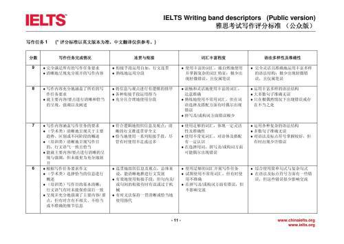 雅思作文拒绝流水账