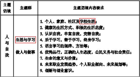 2019高考阅读难？作文不会写？一个习惯，让你笑傲高考阅读和写作 2