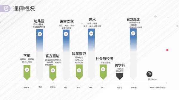 说到英语作文就头疼?那是你的方法不对 4