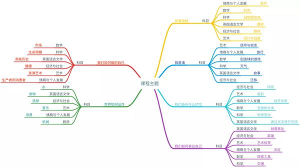 说到英语作文就头疼?那是你的方法不对 3