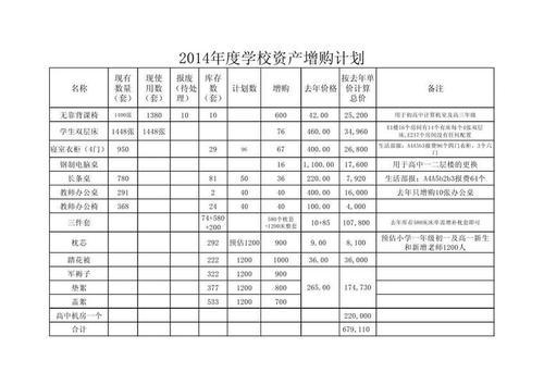 【推荐】办公室后勤工作计划三篇