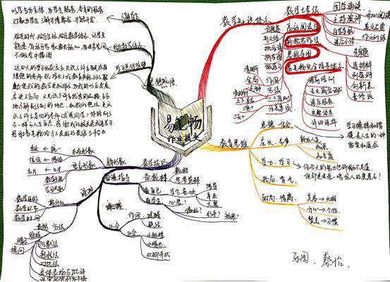 易笔畅作文|第70届师训会圆满落幕啦  易笔畅第70届师训会 走进易笔畅课堂 才艺展示 毕业啦 学习心得 18