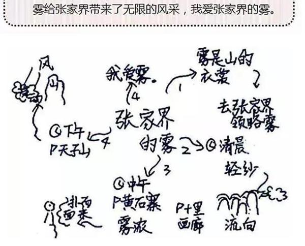 这妈妈真“厉害”，用思维导图教孩子写作文，篇篇成就满分范文！ 4