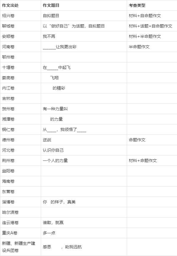 中考作文关键词:自信与自强 2