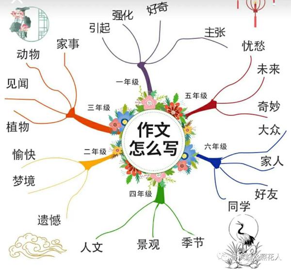 原创 【“画”作文】创意作文展：《她笑了》（二）统编五下第四单元优秀作文展示 5