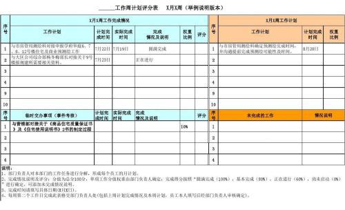 项目部年度工作计划4篇