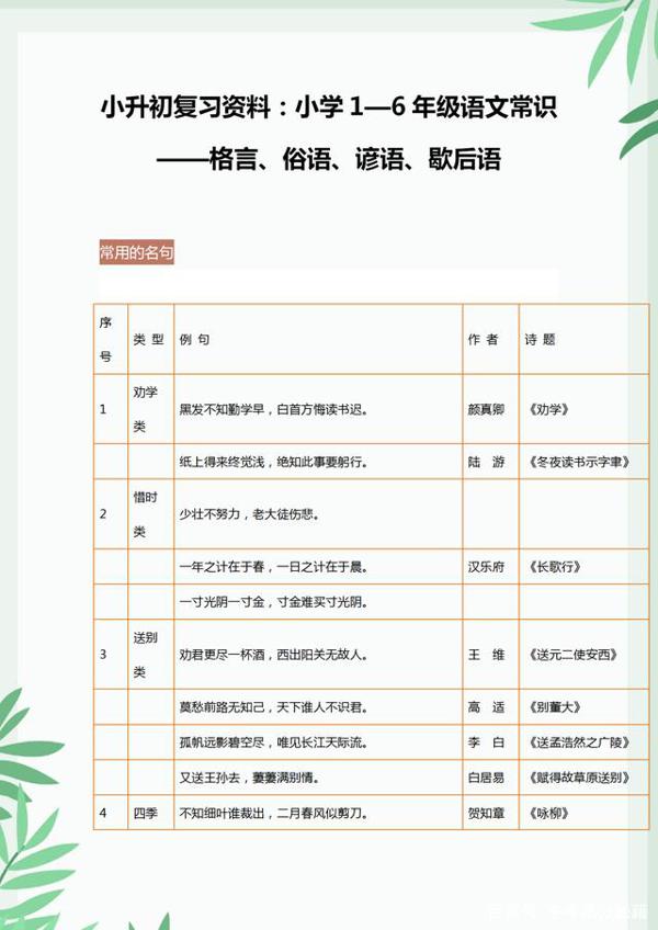 小升初语文:格言、俗语、谚语、歇后语,孩子多记记,作文写满分