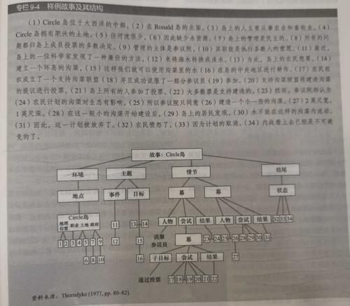 读书笔记400字草稿