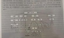 读书笔记400字草稿