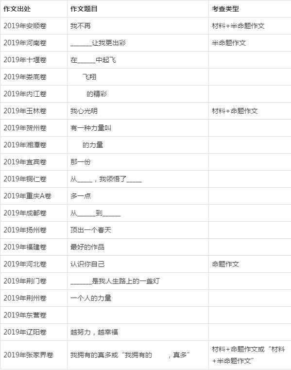 勤奋与乐观，中考作文永恒的话题 2