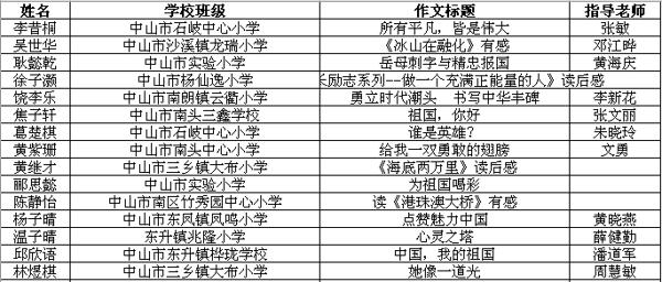 “为祖国喝彩”一本好书读后感征文大赛入围作品名单公示！ 2