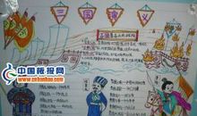 【作品交流】以少胜多的官渡之战 ——《三国演义》读后感