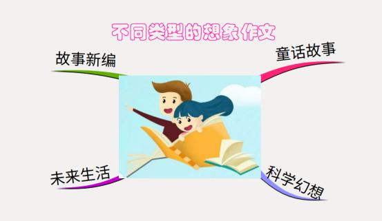 【“画”作文】创意作文展：《一所奇妙的医院》（一）