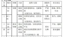 个要求3个步骤 迅速帮助考生高考作文涨分