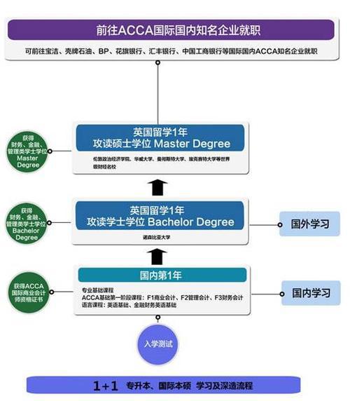 英国诺森比亚大学法学院信息详情