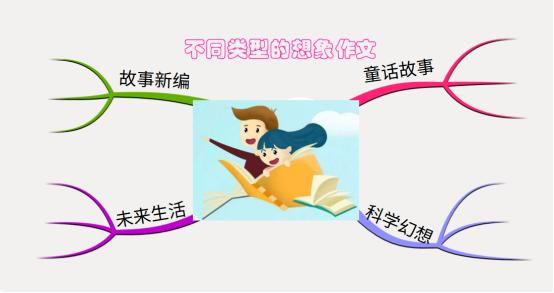【“画”作文】创意作文展：《一所奇妙的医院》（一） 1