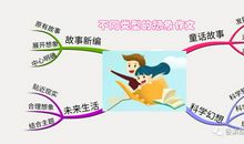 原创 【创意作文展示】想象作文 迷路的小星星 （五）