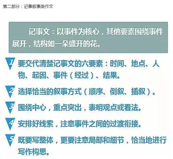 这妈妈真“厉害”，用思维导图教孩子写作文，篇篇成就满分范文！ 6
