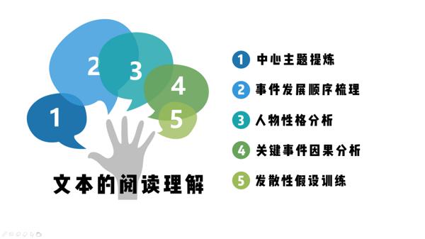 一二年级怎么写好读后感？关键是学会这个能力 10