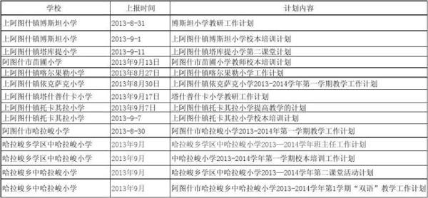 2020年中小学艺体教研组工作计划