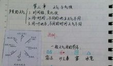 很多人问：今年中高考作文会考新冠肺炎吗？可以肯定地说会考