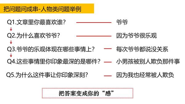 一二年级怎么写好读后感？关键是学会这个能力 5
