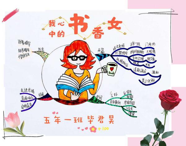 原创 【“画”作文】创意作文展：《我的爸爸很“富有”》（三） 1