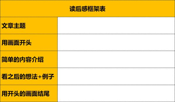 一二年级怎么写好读后感？关键是学会这个能力 1