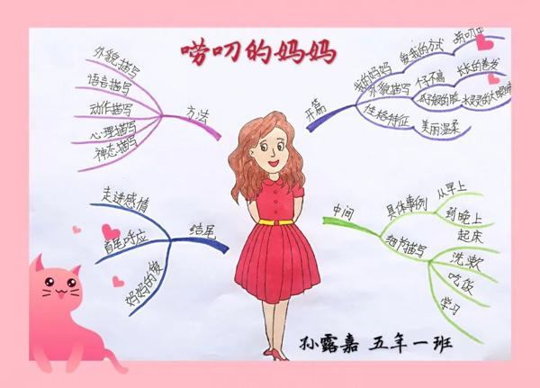 原创 【“画”作文】创意作文展：《我的爸爸很“富有”》（三） 2