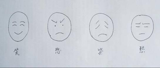 培训教程 培养孩子享受学习 学科作文怎么做到的？ | 学科作文实录：“表情丰富的脸”