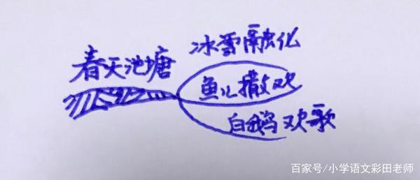 作文刚起步,写景没顺序,这种方法让你布局谋篇来得快 4