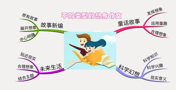 【“画”作文】创意作文展：《一所奇妙的医院》（一） 11