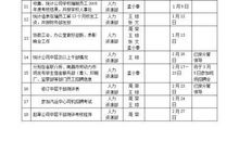 公司后勤工作计划范文汇总6篇