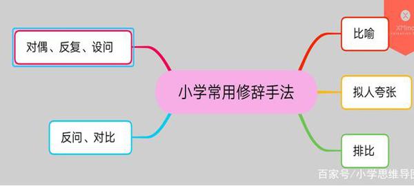一图学会小学常用修辞手法,阅读、作文都不怕了!