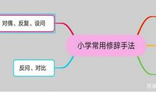 一图学会小学常用修辞手法，阅读、作文都不怕了！
