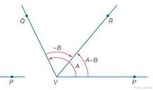 当你觉得作文不好写时，不妨换个角度？