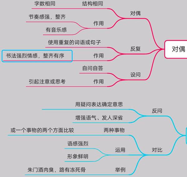 一图学会小学常用修辞手法,阅读、作文都不怕了! 2