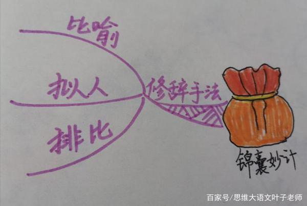 部编版四年级下册《我的乐园》作文指导 3
