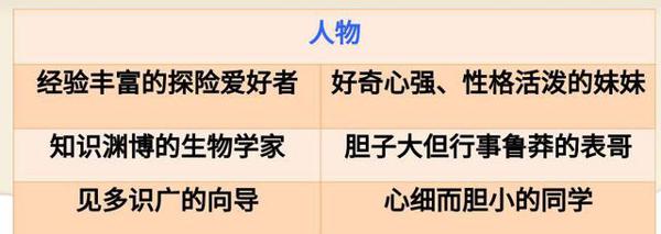 一波三折写探险,五下六单元作文:神助手加猪队友的冒险奇幻之旅 7