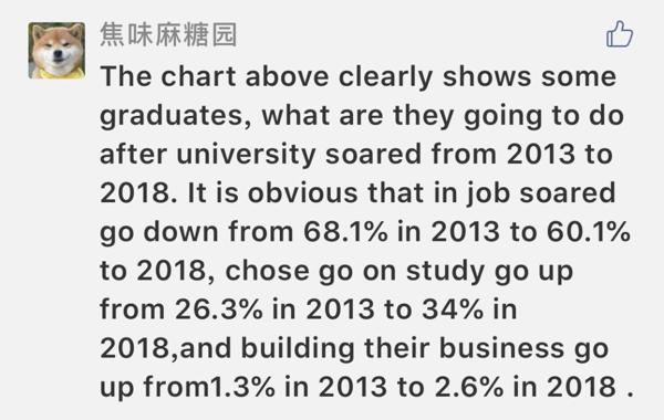 “反模板”：真•20考研英语作文打卡第三季（24） 2