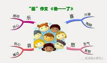 原创 【“画”作文】创意作文展：《她笑了》（二）统编五下第四单元优秀作文展示