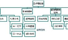 洞悉本质的思考艺术—— 《金字塔原理》读后感