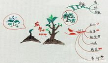 那一刻，我长大了——五年级同步作文