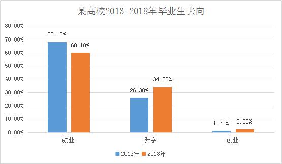 “反模板”：真•20考研英语作文打卡第三季（24）