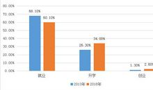 “反模板”：真•20考研英语作文打卡第三季（24）