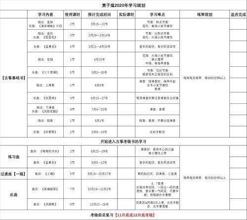 高一五月份学习计划2020