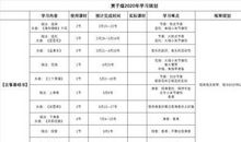 高一五月份学习计划2020